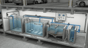 Ilustrasi sistem STP compact di basement gedung Jakarta