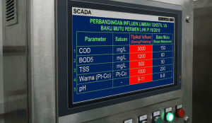 Tabel perbandingan beban pencemar influen limbah tekstil versus baku mutu Permen LHK 16 2019.
