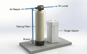 Ilustrasi paket instalasi mesin softener air standar dengan tangki garam.