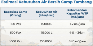 Tabel perbandingan harga paket WTP mobile kontainer vs bangunan sipil permanen.