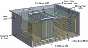 Ilustrasi teknis penampang modul Membrane Bioreactor (MBR) dalam tangki aerasi pengolahan limbah