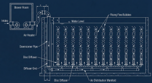 Schematic diagram of the blower and diffuser aeration system installation