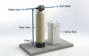 Illustration of a standard water softener machine installation package with a brine tank.