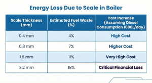 Illustration of how cation resin exchanges calcium and magnesium ions with sodium in a water softener system.