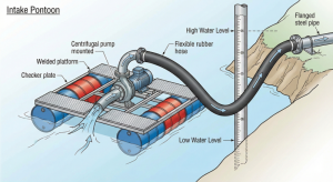 Illustration of a pontoon water pump intake system in a plantation river.
