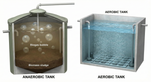 Differences between UASB anaerobic and activated sludge aeration aerobic WWTP systems.