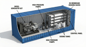 Internal layout of a ready-to-use containerized WTP water filter system.