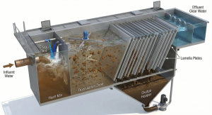 Technical illustration of how a Lamella Clarifier works to separate peat water sludge.